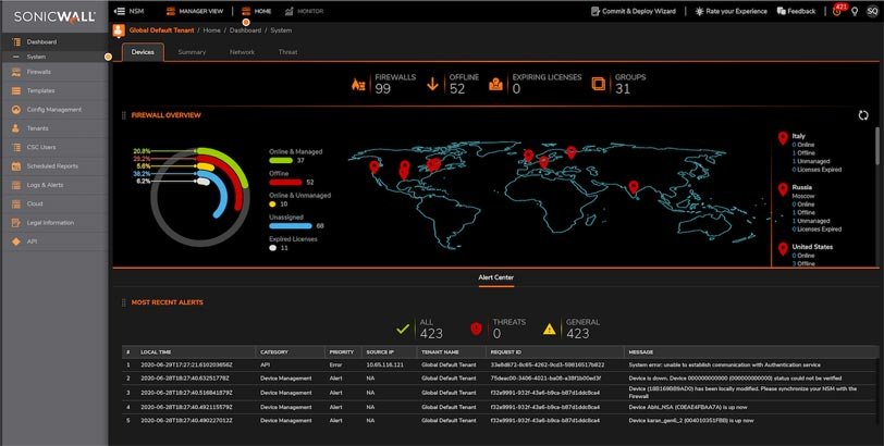 NSM_dashboard_-featured-TZ firewalls-techxmedia