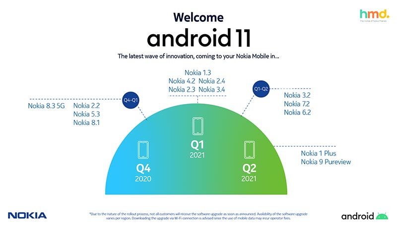 HMD-Global---Nokia-smartphones-Android-11-Infographic-HMD Global-techxmedia