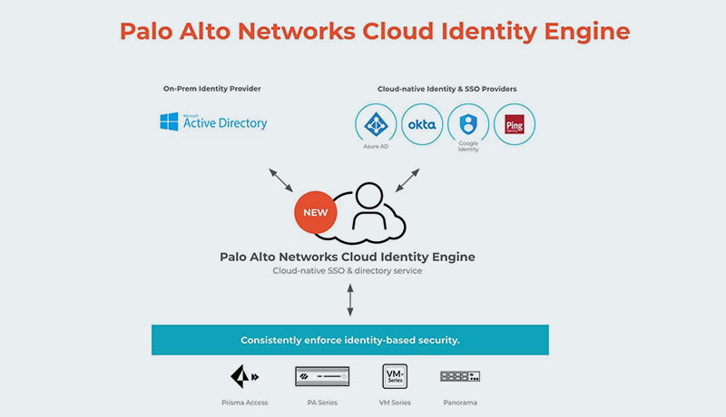 Palo Alto Networks introduces complete zero trust network security ...
