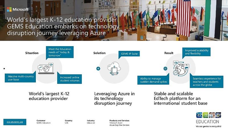 GEMS - tech disruption - Microsoft Azure - post-pandemic era - techxmedia