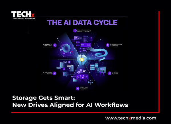 AI Data Cycle Storage Framework