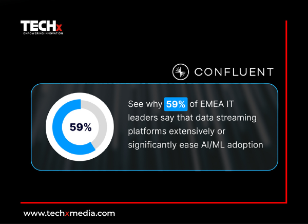 Data Streaming Accelerates AI Development