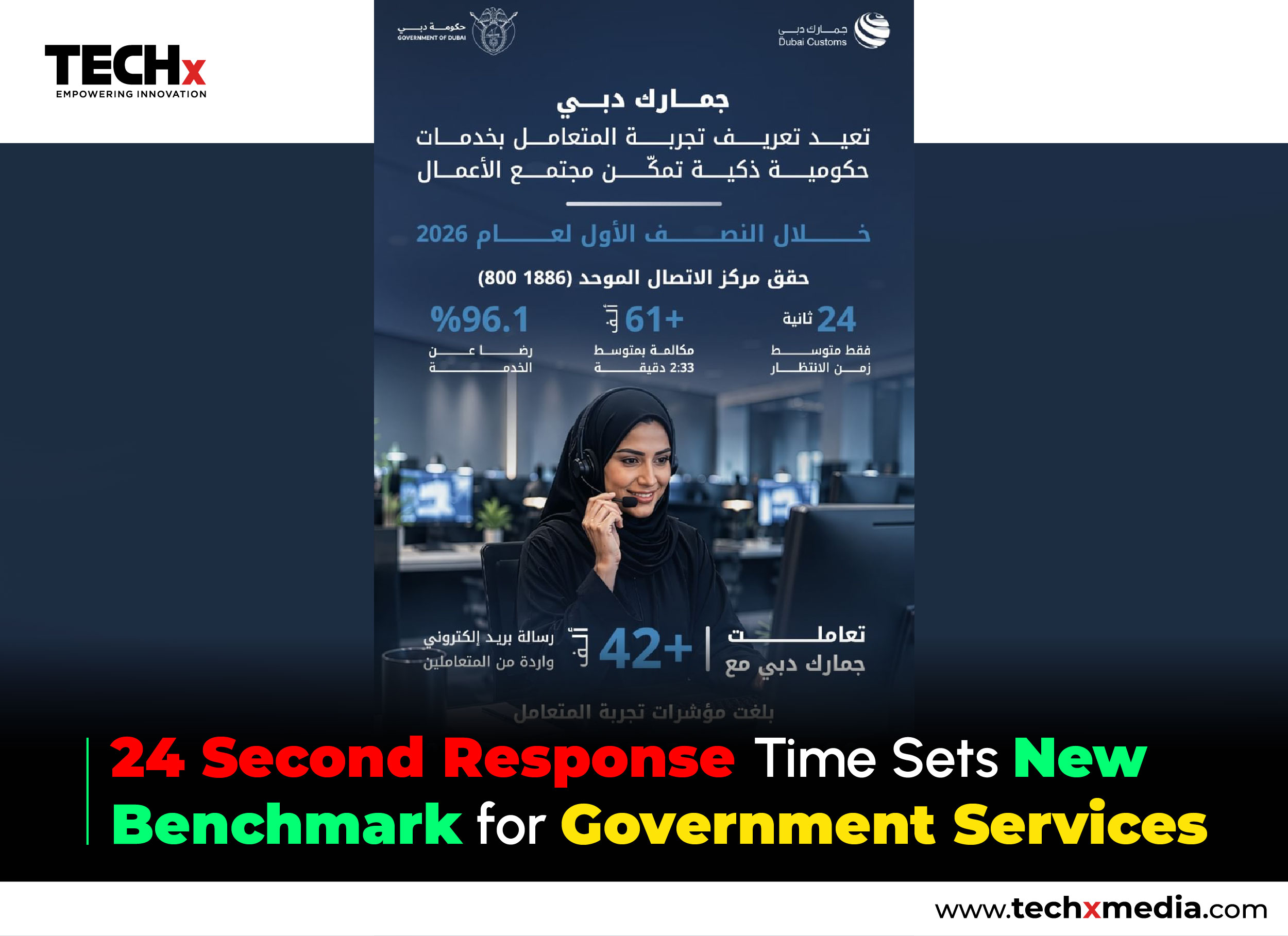 Dubai Customs Boosts Customer Experience With AI