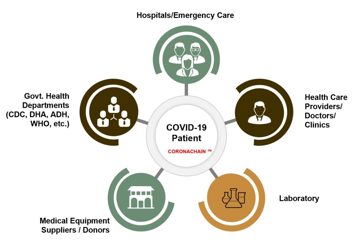 MBRIF startups to support communities during COVID-19