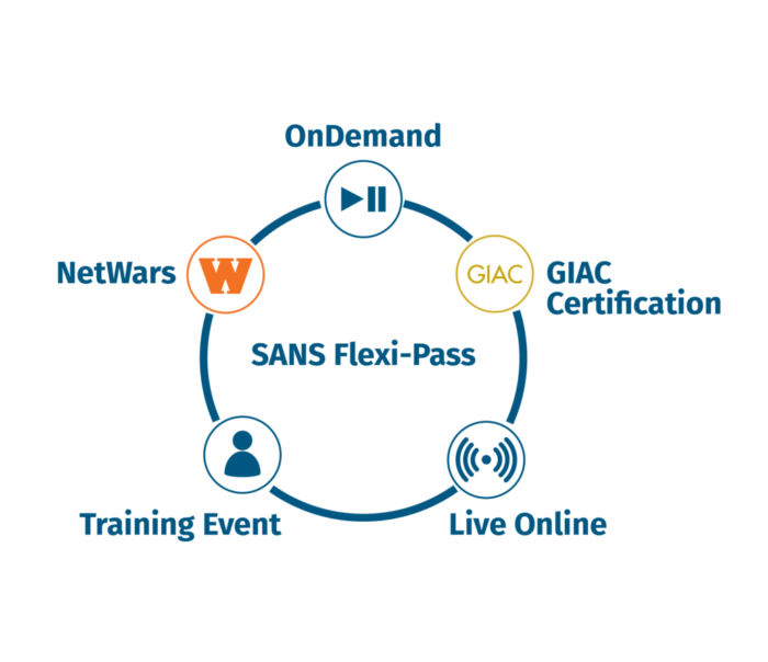 Sans Institute introduces Flexi-Pass to facilitate security education