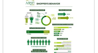 NRTC Fresh insights on consumer shopping behaviors in the UAE
