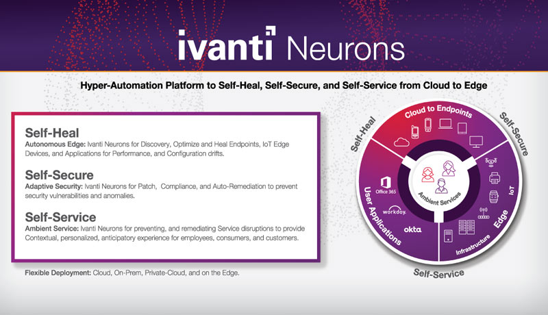 neuronsintroduction07f--Ivanti Neurons-techxmedia
