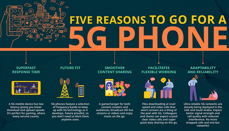 HMD-5-reasons-for-5G-phones-horizontal-techxmedia-5G mobile