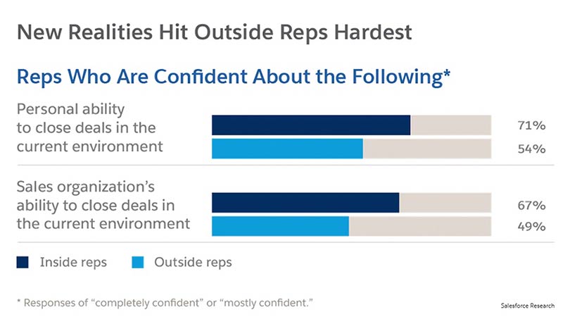 Salesforce--New-Realities-Sales report-techxmedia