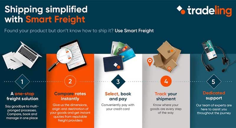 Tradeling-Smart-Freight-Infograph-Eng--Freight-techxmedi