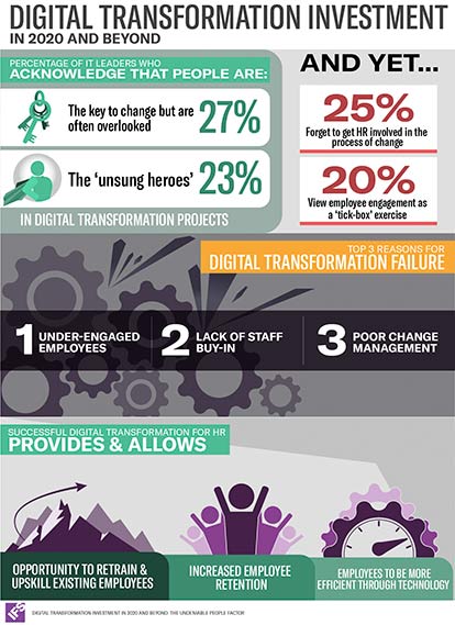 PR-Study-Infographic_Wave3_Global-Digital transformation-techxmedia