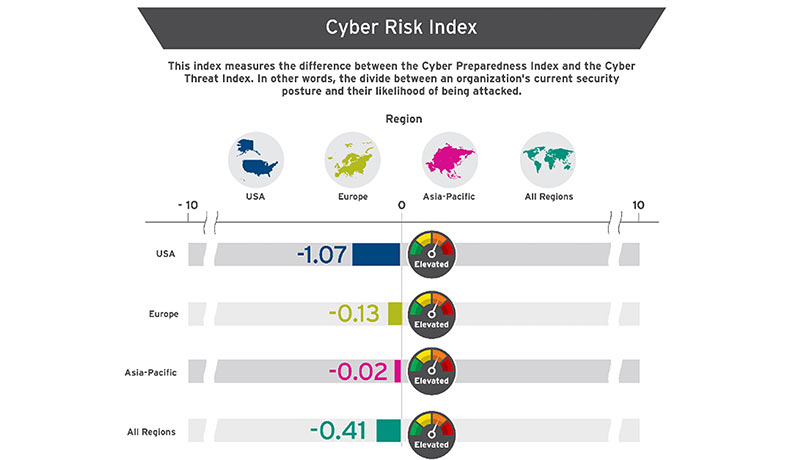 TM-Cyber-Risk-Index-techxmedia