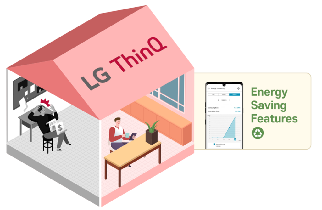 LG ThinQ app downloaded over 30 million times worldwide