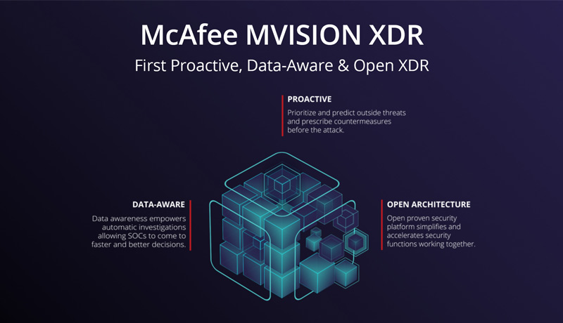 McAfee - XDR market - SASE- threat protection - techxmedia