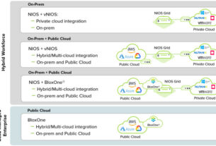 Infoblox 3.0 - Hybrid DDI - cloud-first strategies - techxmedia