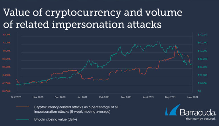 cryptocurrency cyber attack