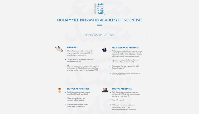 Mohammed bin Rashid Academy of Scientists- membership criteria - techxmedia