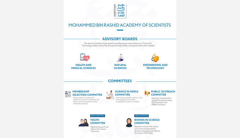 Mohammed bin Rashid Academy of Scientists- advisory board - techxmedia