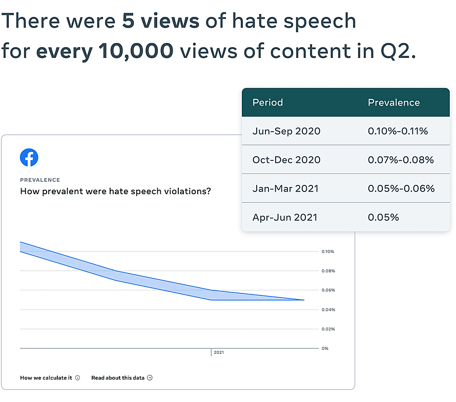  Hate Speech - techxmedia