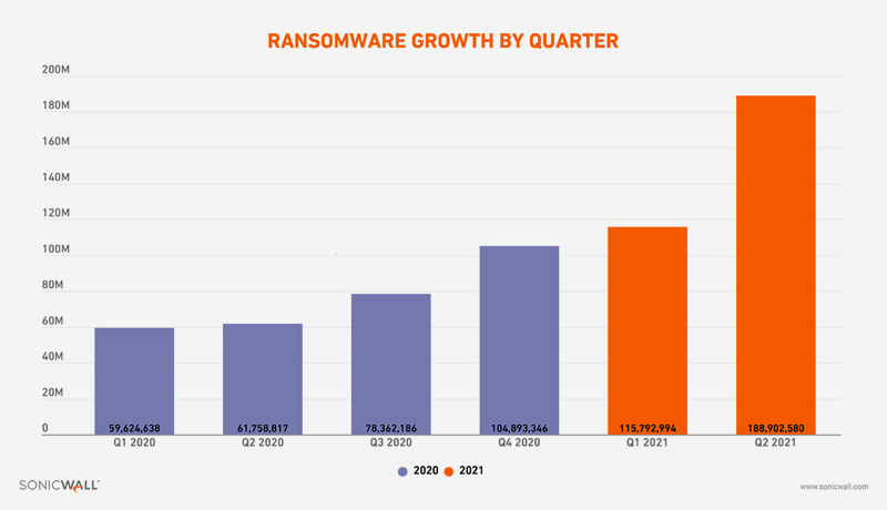 2021-ransomware-by-quarter - techxmedia