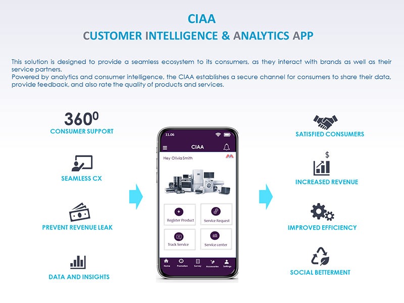 INS - CIAA by MAST Consulting - TECHXMEDIA