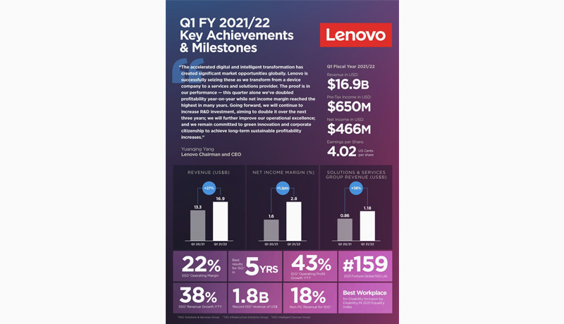 Lenovo-Q1-FY-2021-22 - techxmedia