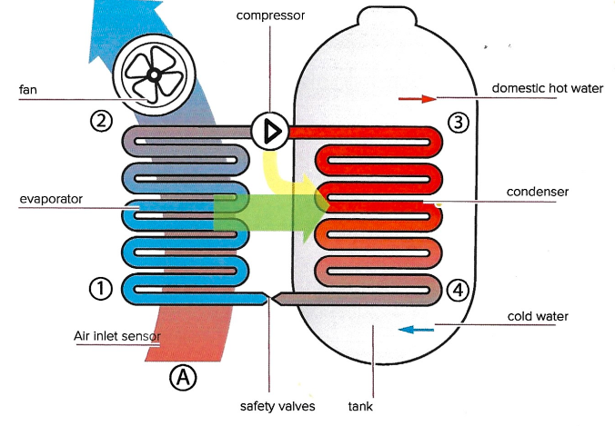 Heat Pump - Thermodynamics