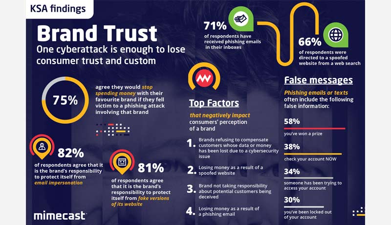 Customer protection - cyberattacks -protecting - data-New research - techxmedia