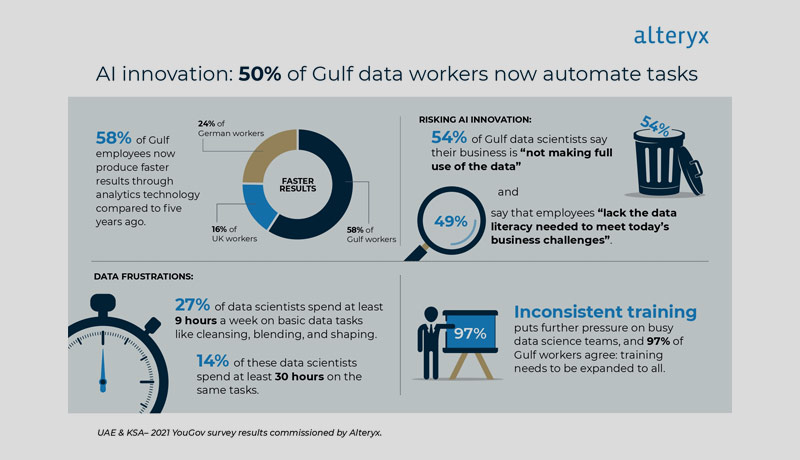Gulf - AI innovation - data workers - Techxmedia