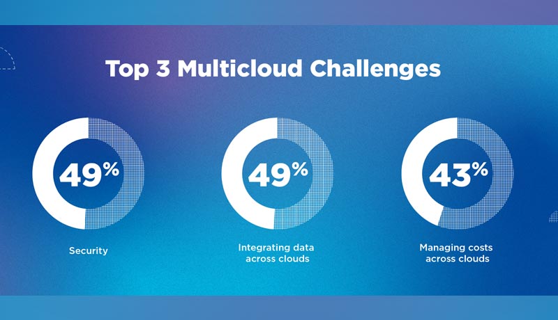 Multicloud-challenges - Multicloud-trends - Multicloud - Nutanix - Enterprise Cloud Index - ECI - Cloud adoption - Cloud - Techxmedia