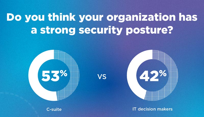 security-posture - Multicloud-challenges - Multicloud-trends - Multicloud - Nutanix - Enterprise Cloud Index - ECI - Cloud adoption - Cloud - Techxmedia