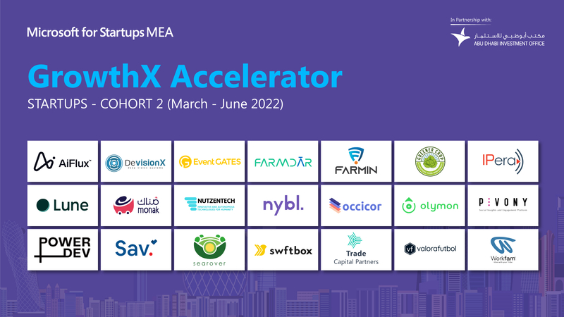 GrowthX Accelerator program - B2B tech startups - Microsoft for Startups - techxmedia