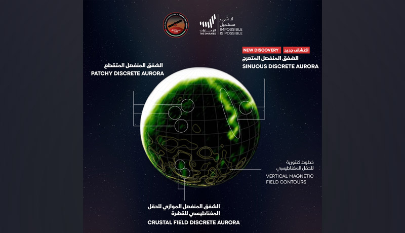Emirates Mars Mission - sinuous discrete aurora - mysterious martian aurora - techxmedia
