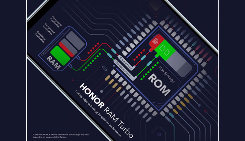 Ins 1 - HONOR X8 - RAM Turbo tech - HONOR - RAM Turbo - HONOR RAM Turbo - Techxmedia