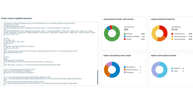 Qualys Custom Assessment and Remediation - Qualys - Qualys cloud - techxmedia