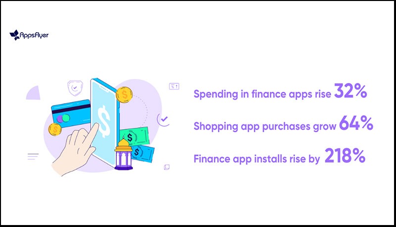 UAE - app purchases - Ramadan 2022 - UAE businesses - UAE organizations - Techxmedia