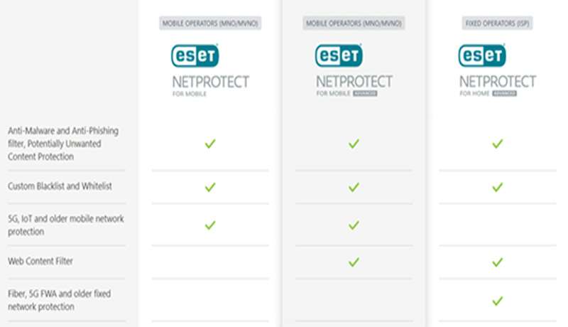 Ins 1 - ESET - Telco - ISP - product offering - Techxmedia