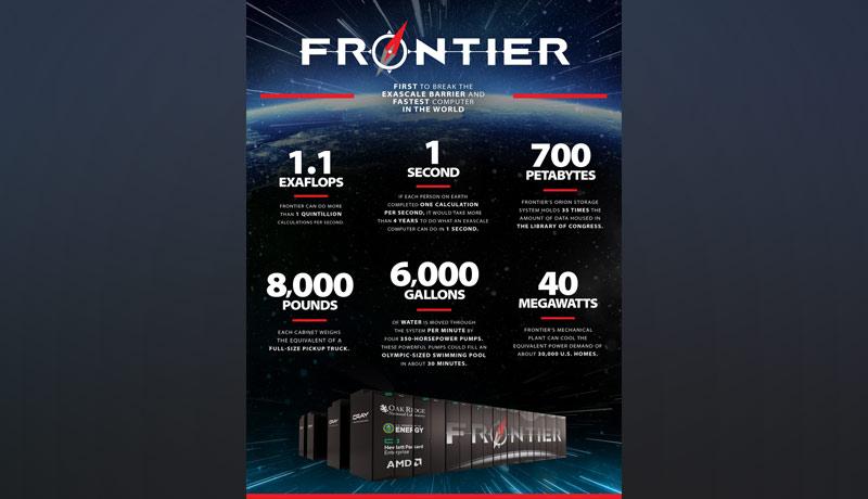 Ins 1 - HPE ushers - Frontier - Supercomputer - U.S. Department - Energy’s ORNL - Tecxhmedia