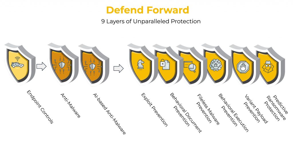 Cybereason offers nation-state level protection for organizations of ...