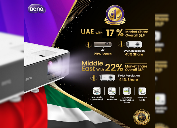 BenQ achieves top position in Middle Eastern projector market for Q1 2023
