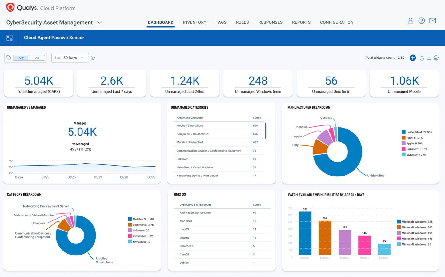 Qualys Expands To Detect Unauthorized Devices In Hybrid Environments ...