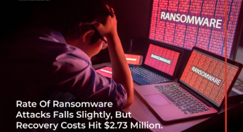 Ransomware Payments Surge 500% in Past Year, Report Reveals
